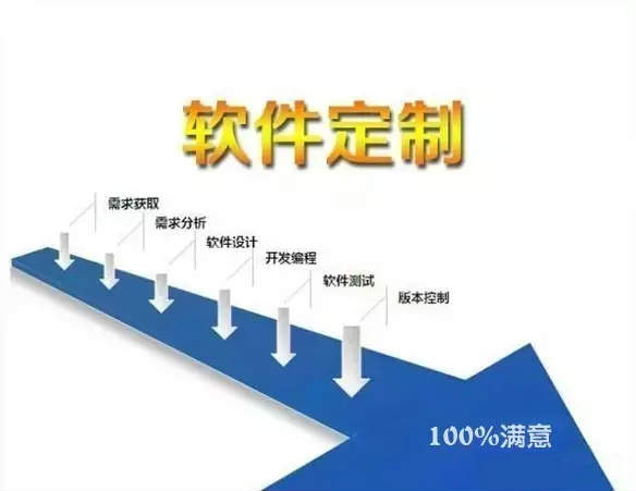 成都直销软件开发找四度码科技开发